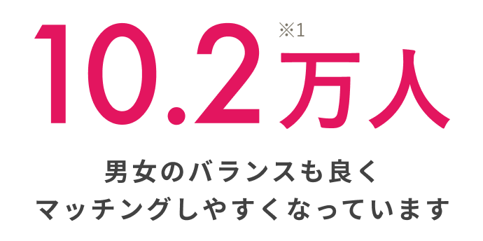 10.2万人※1 男女のバランスも良くマッチングしやすくなっています