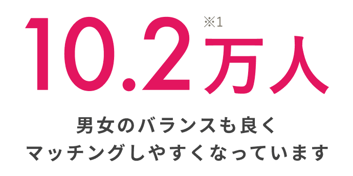 10.2万人※1 男女のバランスも良くマッチングしやすくなっています