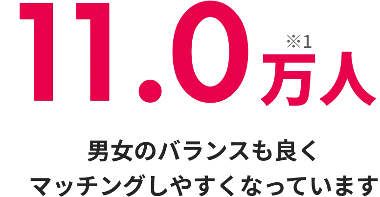 11.0万人※1 男女のバランスも良くマッチングしやすくなっています