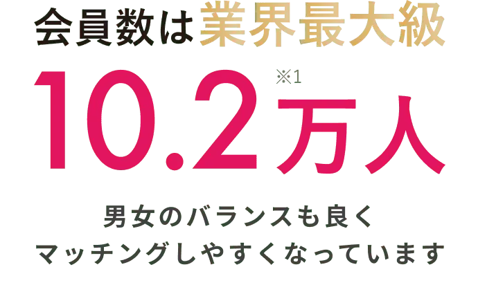 会員数は業界最大級10.2万人※1 男女のバランスも良くマッチングしやすくなっています