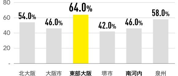 専業主婦が理想