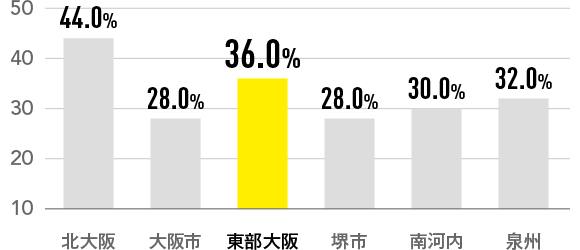 結婚相手に収入を求める