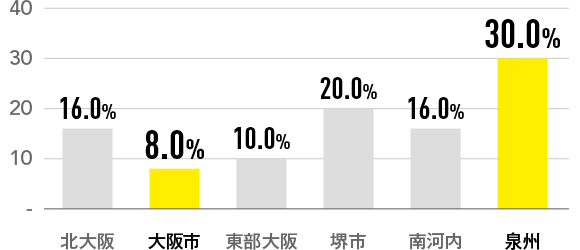 結婚は恋愛の延長