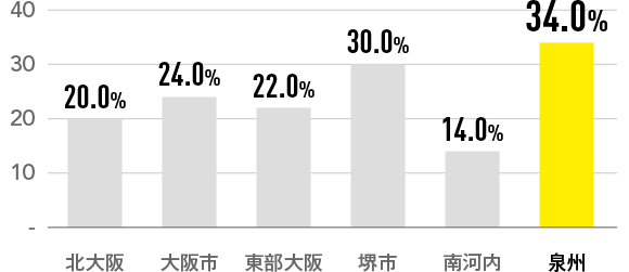 結婚しても、ずっと男と女でいたい