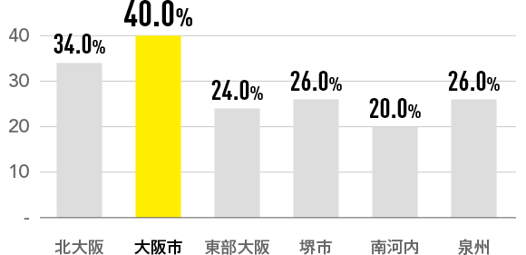 亭主関白な家庭が理想