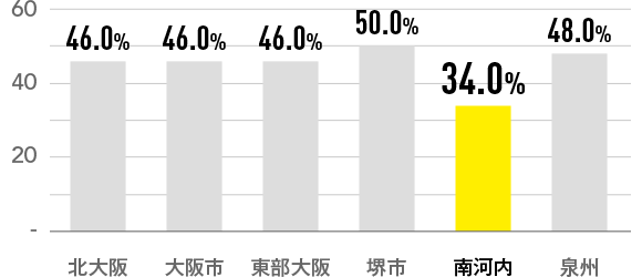 結婚しても、ずっと男と女でいたい