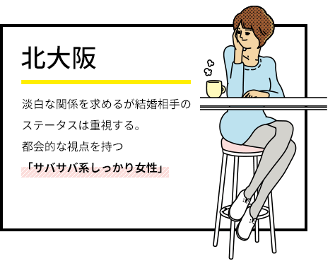 北大阪　淡白な関係を求めるが結婚相手のステータスは重視する。都会的な視点を持つ「サバサバ系しっかり女性」