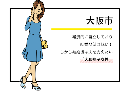 大阪市　経済的に自立しており結婚願望は低い！しかし結婚後は夫を支えたい「大和撫子女性」