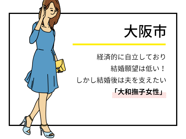 大阪市　経済的に自立しており結婚願望は低い！しかし結婚後は夫を支えたい「大和撫子女性」