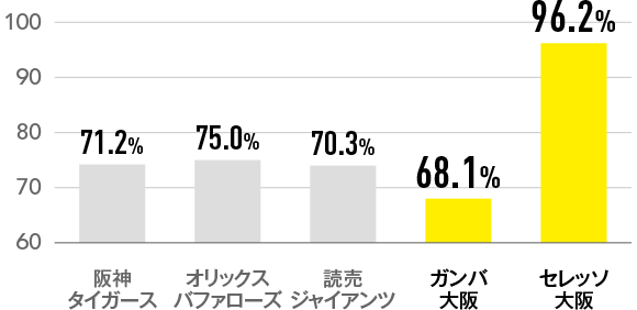 結婚しても、ずっと男と女でいたい