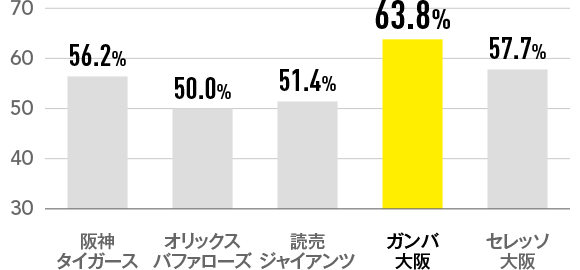 結婚相手に収入を求める