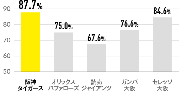 堅実な会社員と結婚したい