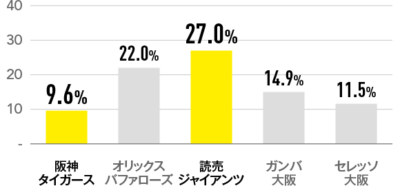 1日で恋に落ち、付き合うのが理想