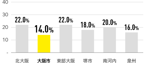 結婚しても、ずっと男と女でいたい