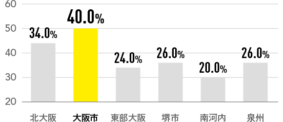 亭主関白な家庭が理想