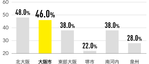 共働きでいてもらうこと