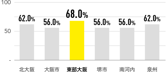 共働きが理想