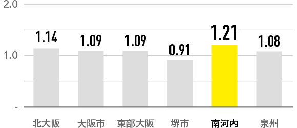 平均年収