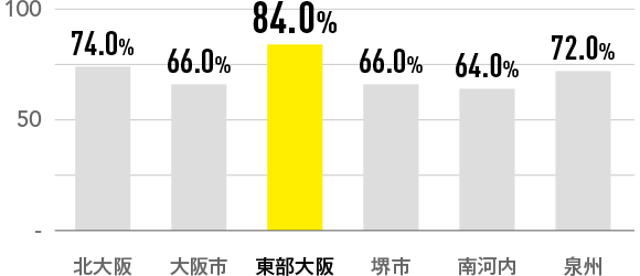 結婚しても、ずっと男と女でいたい