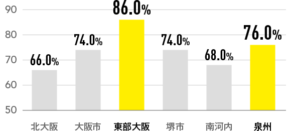 友達付き合いはお互いに尊重したい