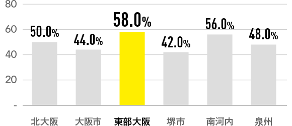 好きな相手と一生一緒にいたいから