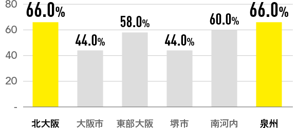 結婚は恋愛の延長