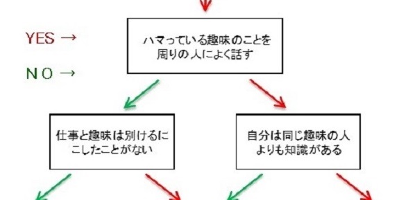 趣味も仕事も恋も必死 マジ なんです ネオ オタク のためのよろず相談室 アーカイブ 恋サプリ