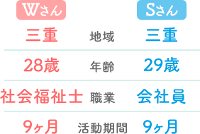 Wさん・Sさんご夫妻