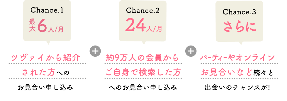 出会いのチャンスが続々と