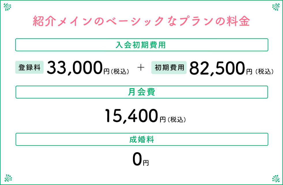 紹介メインのベーシックなプラン料金