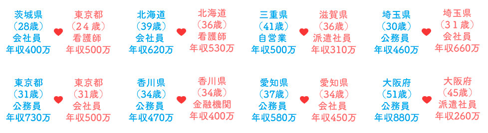 2020年にツヴァイを成婚退会された方をご紹介(一部抜粋)