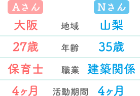 Nさん・Aさんご夫妻