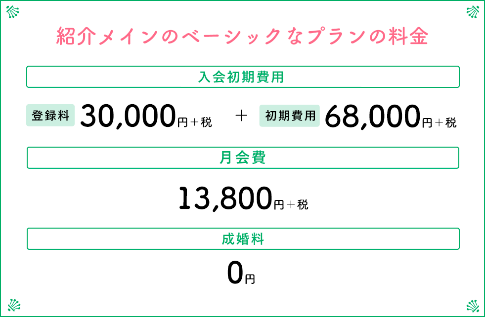 紹介メインのベーシックなプラン料金