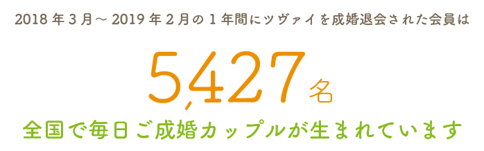 2018年3月～2019年2月の1年間にツヴァイを成婚退会された会員は5,427名！全国で毎日ご成婚カップルが生まれています