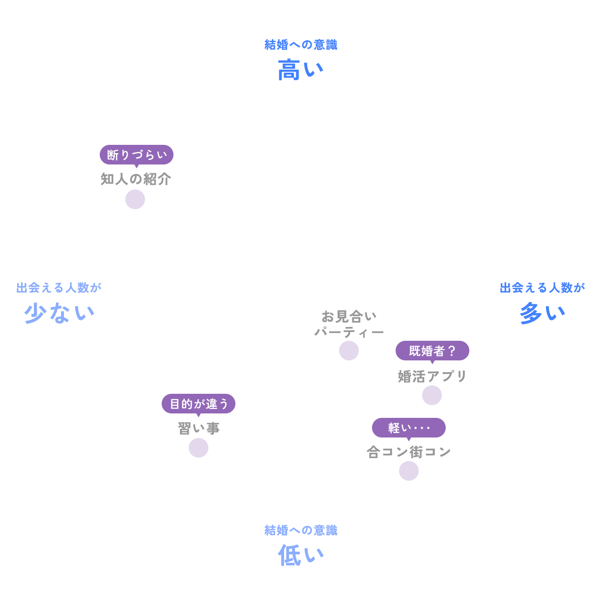 サービスの違い