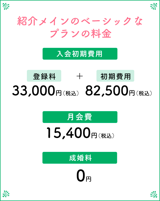 紹介メインのベーシックなプランの料金