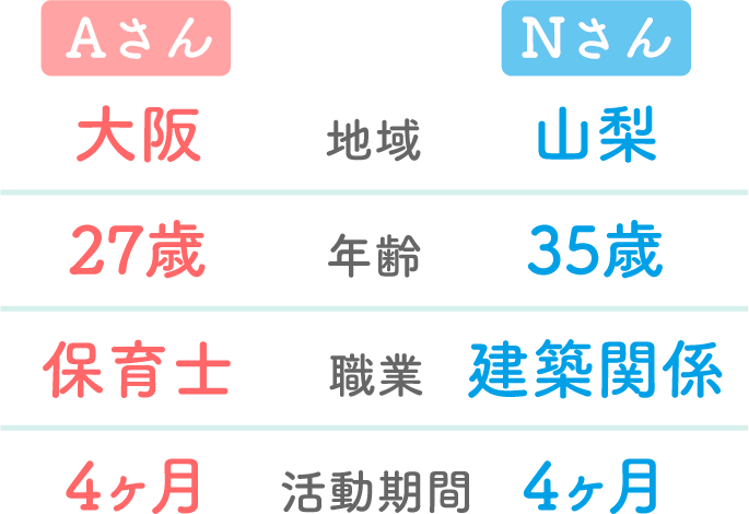 Nさん・Aさんご夫妻