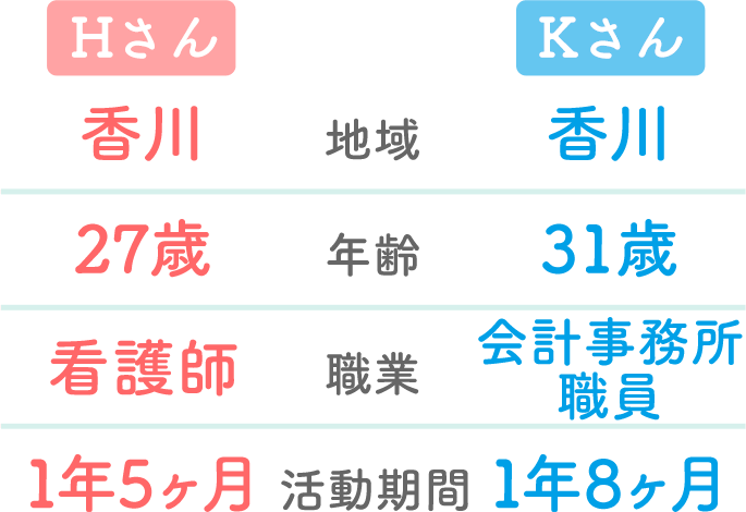 Kさん・Hさんご夫妻