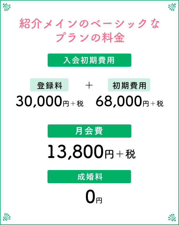 紹介メインのベーシックなプランの料金
