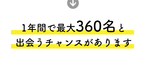 1年間で最大360名と出会うチャンスがあります