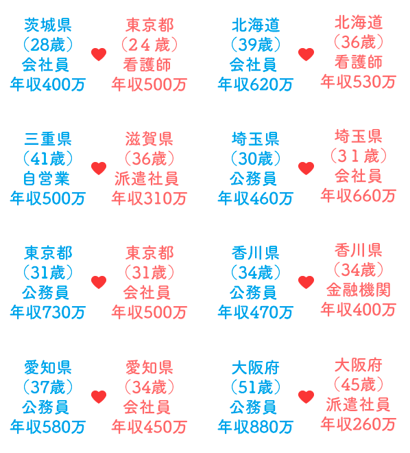 退会成婚された方の事例