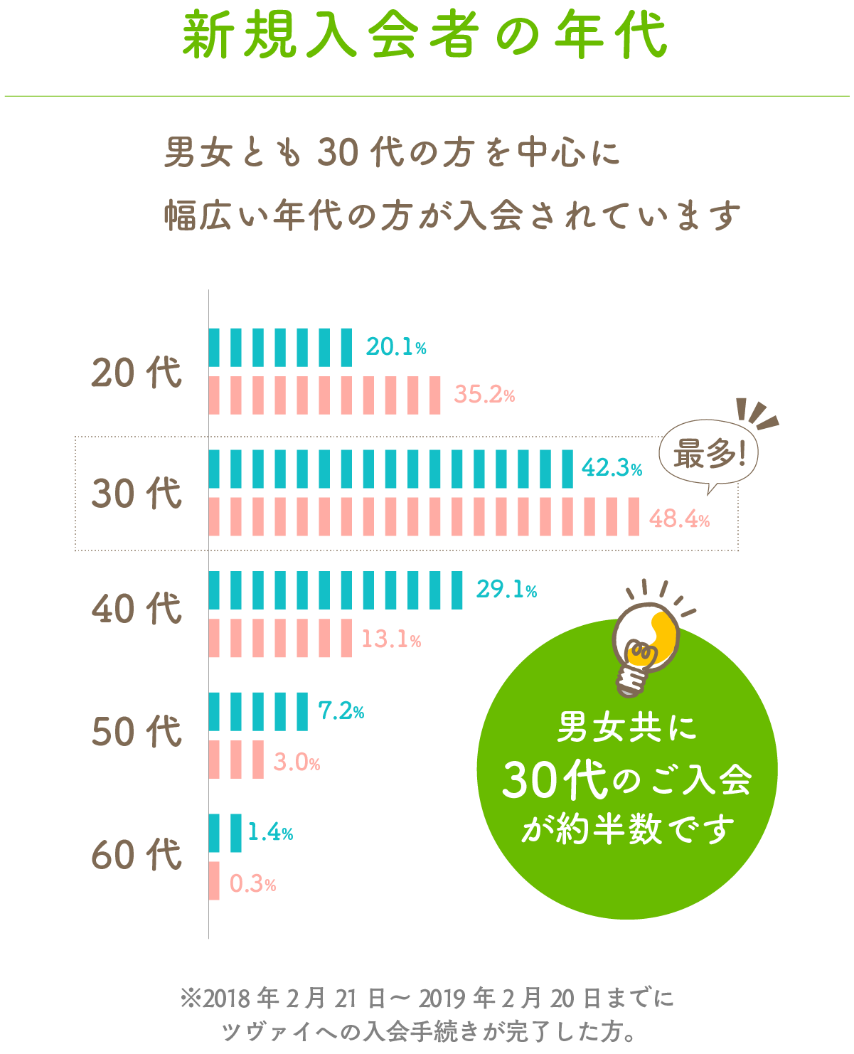 会員数 91,461名