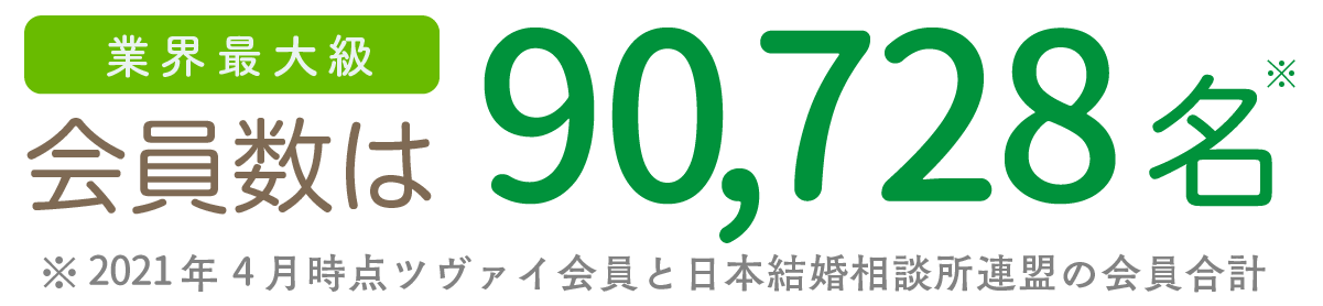業界最大！会員数は91,961名