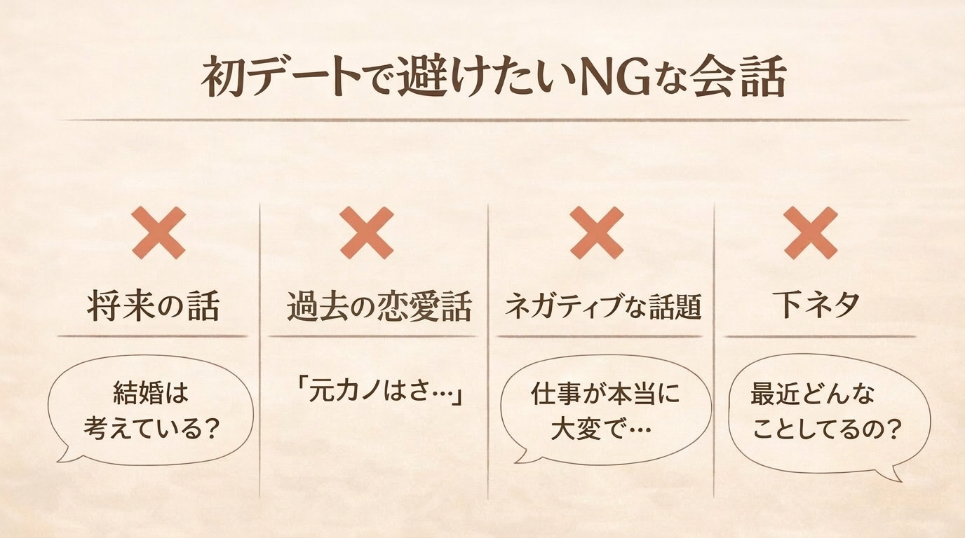 初デートで避けたいNGな会話は？盛り下がる・引かれる話題