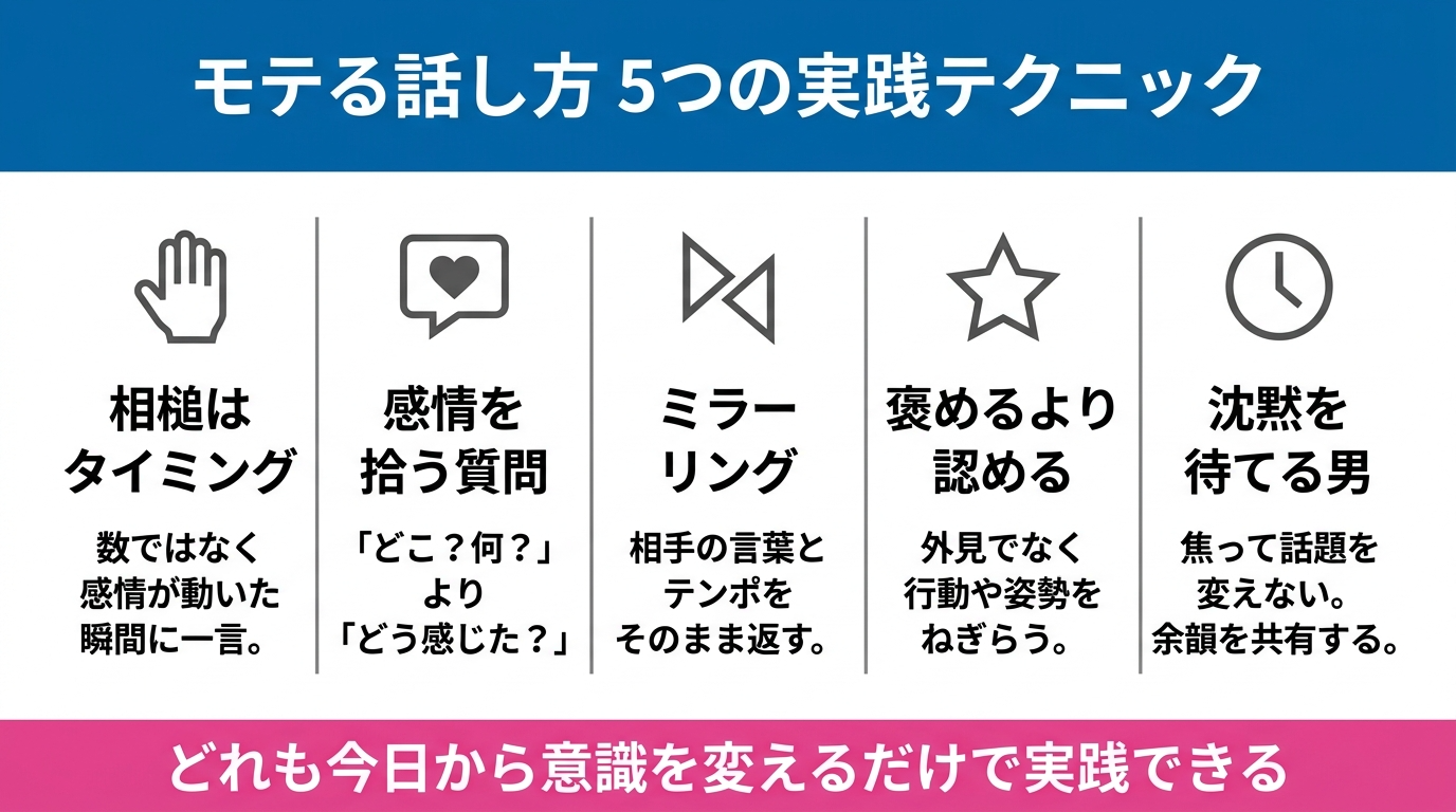 モテる話し方5つの実践テクニック