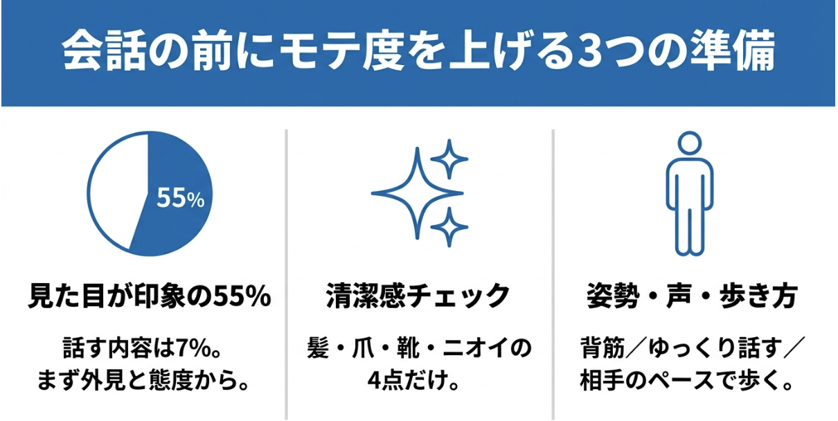 会話の前に何を準備すればモテ度が上がるのか？