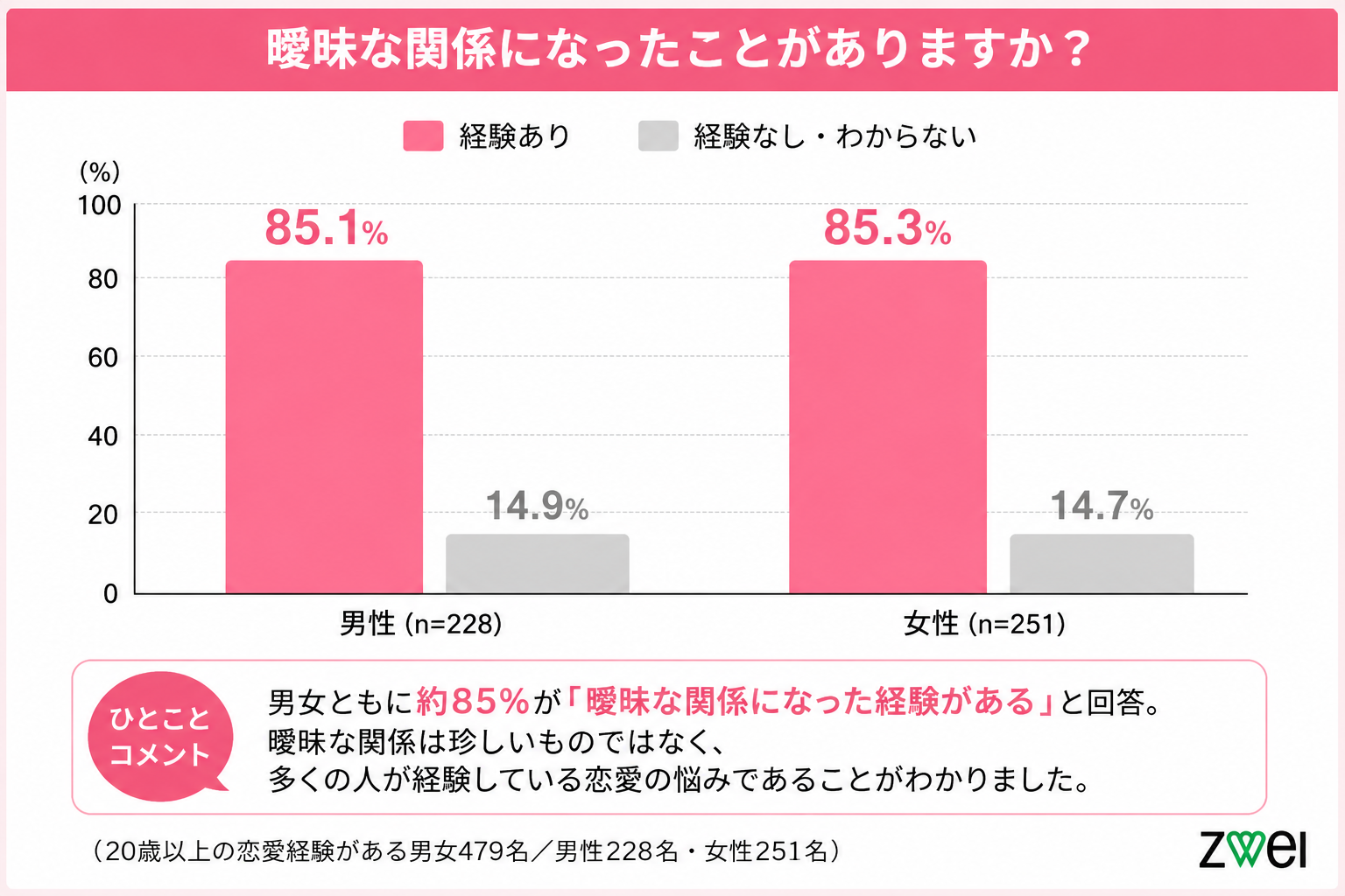 「曖昧な関係」とは？定義とセルフ診断チェック