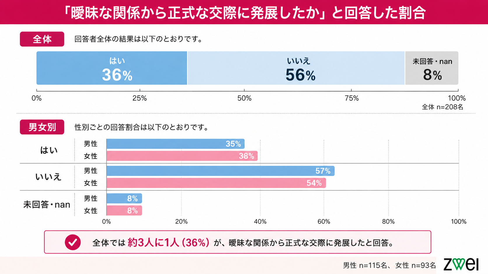 曖昧な関係を進展させる方法3選