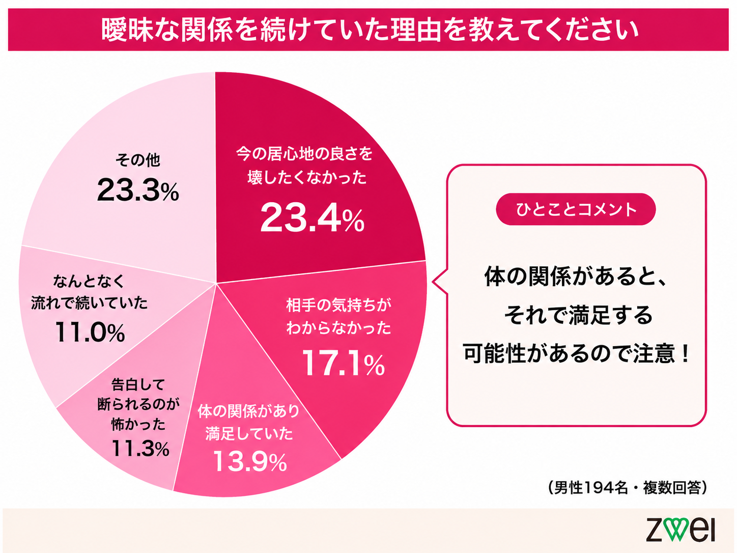 男性が曖昧な関係を続ける5つの心理