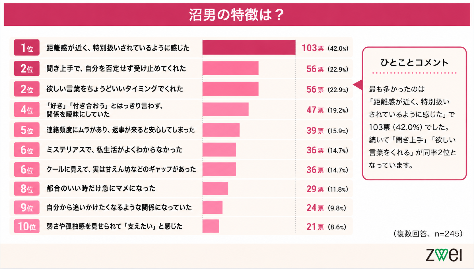 女性を沼らせる男TOP10